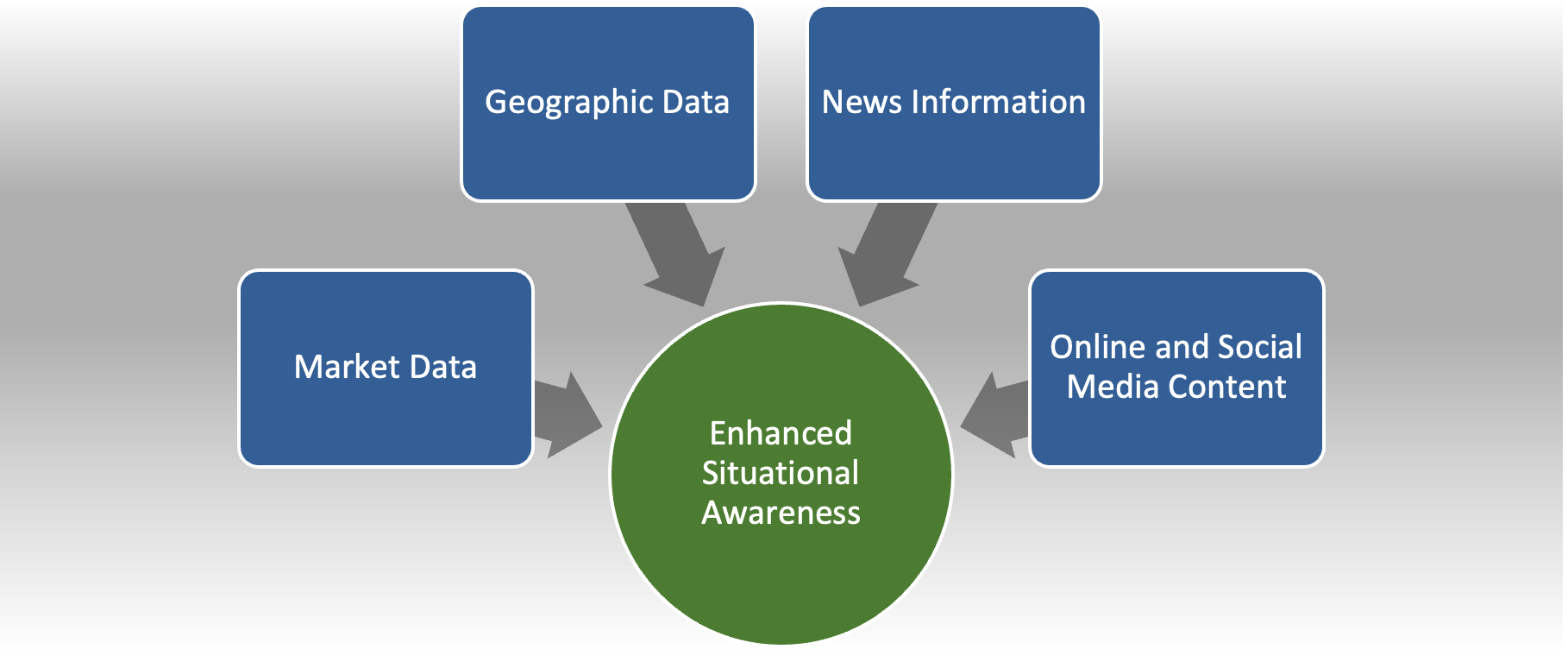 CES Insights - Bronk - Figure 1