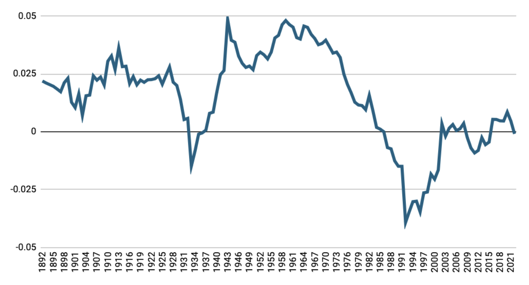 USMX_Gerber-Slow Growth-Figure 1