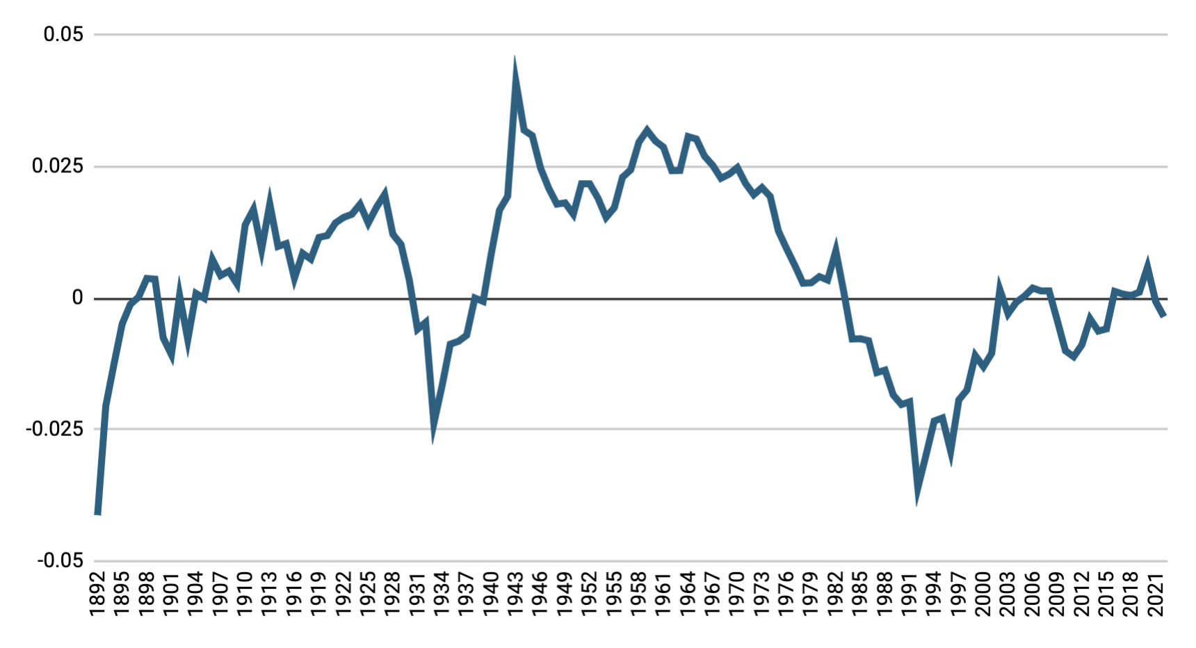 USMX_Gerber-Slow Growth-Figure 2