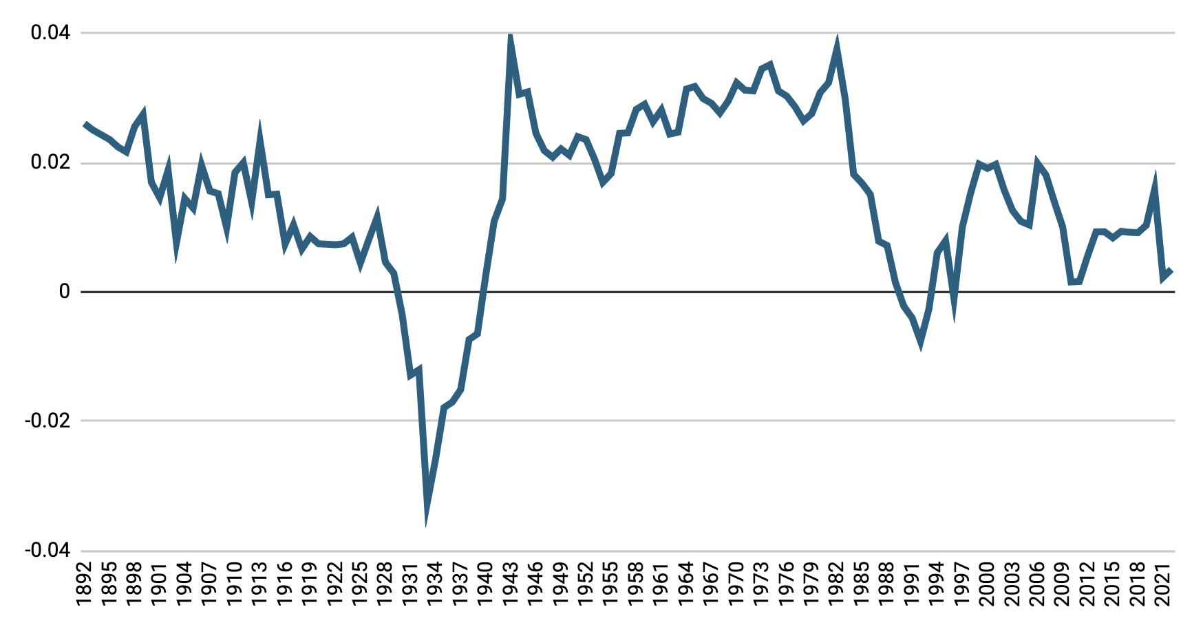 USMX_Gerber-Slow Growth-Figure 3