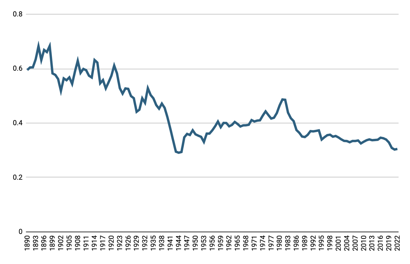 USMX_Gerber-Slow Growth-Figure 4