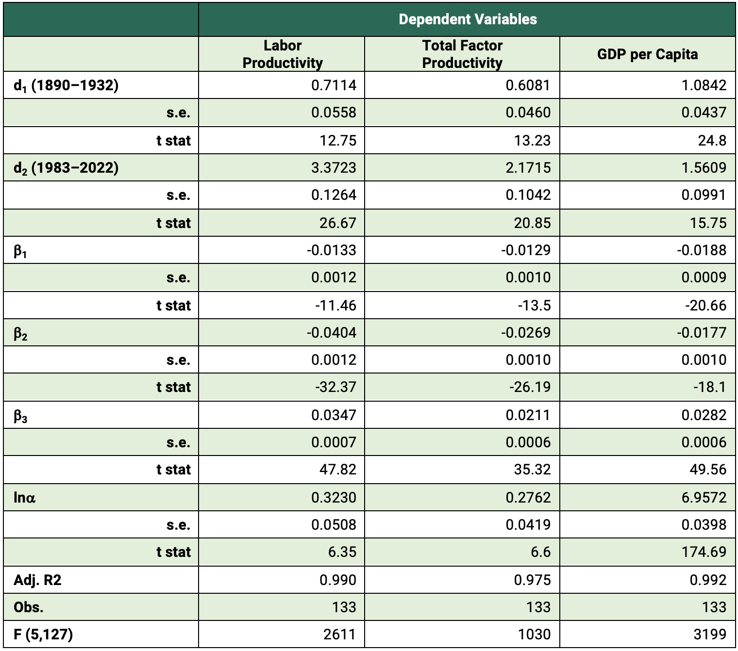 USMX_Gerber-Slow Growth-Table 1