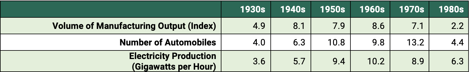 USMX_Gerber-Slow Growth-Table 2