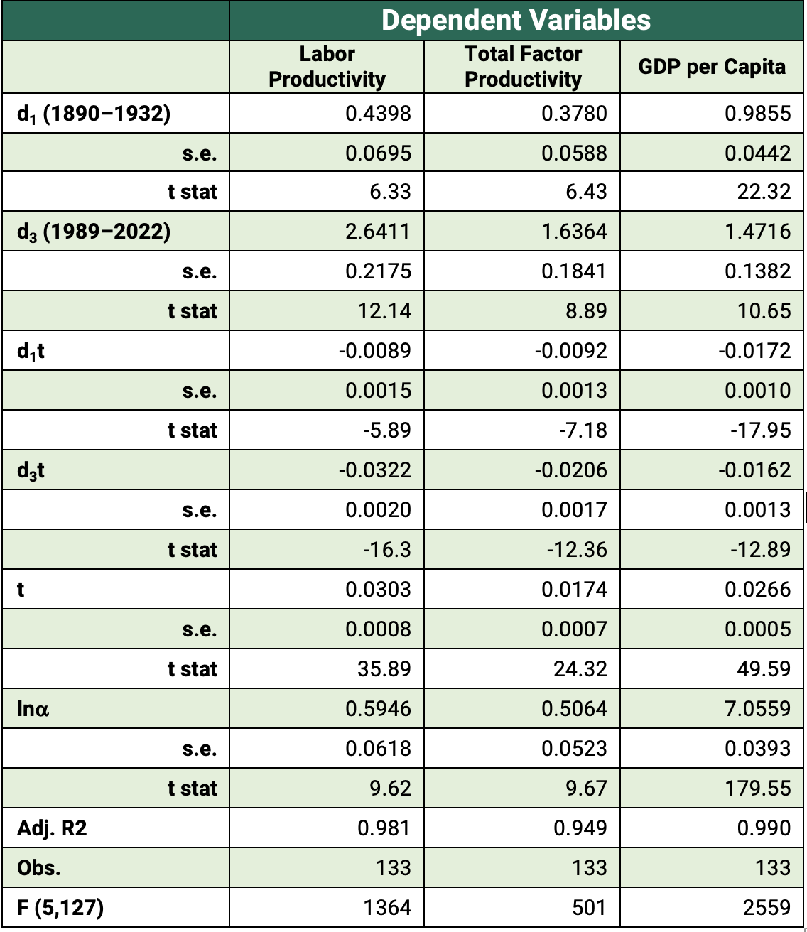 USMX_Gerber-Slow Growth-Table 3