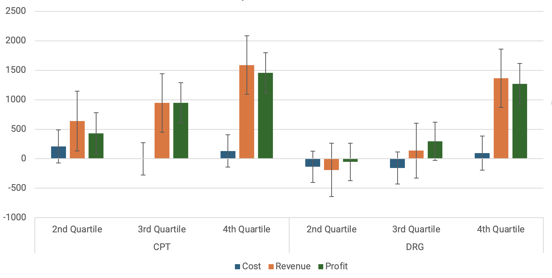 Ho et al. - Prices Versus Costs - Figure 4