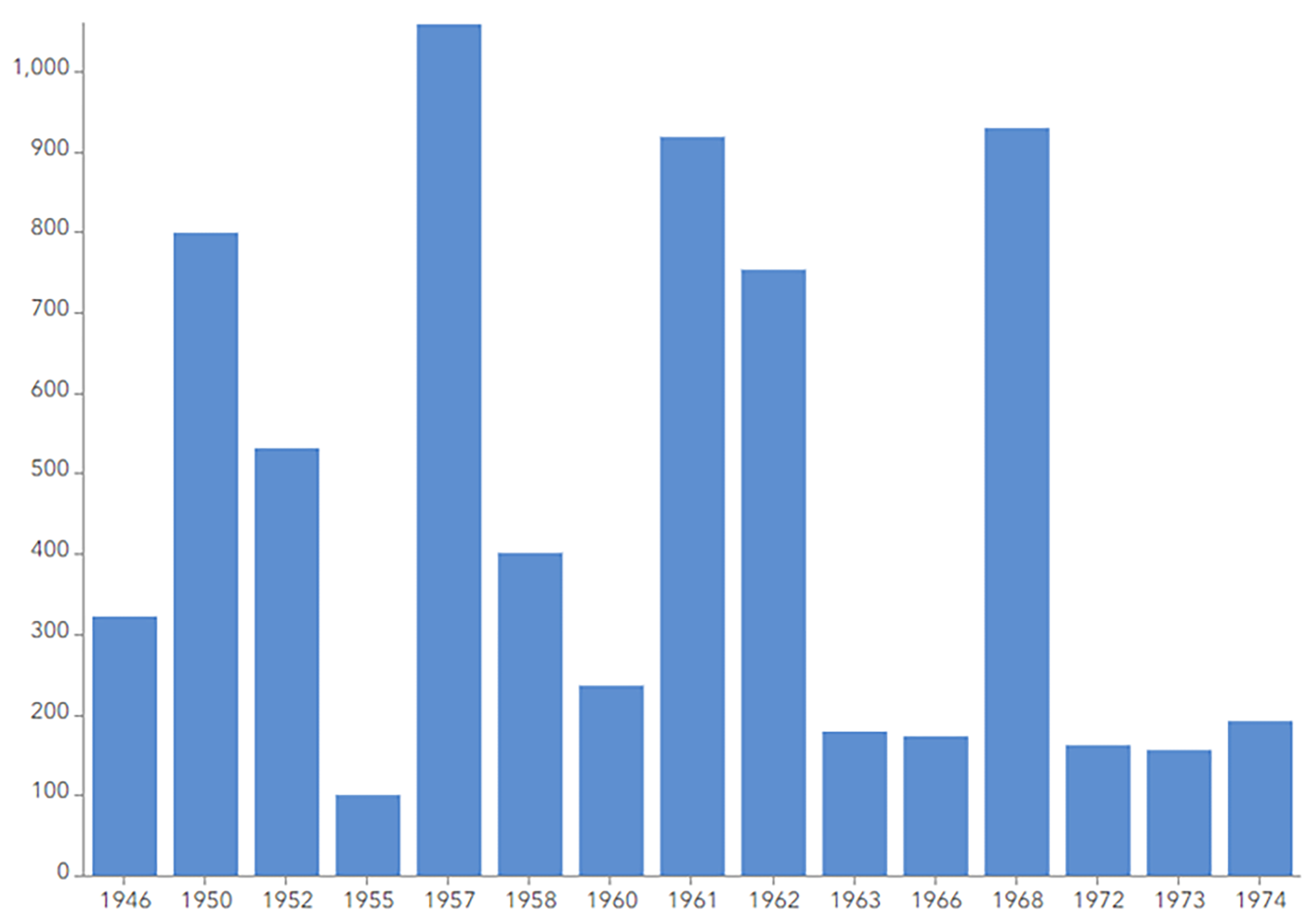 CES-Drewnski-roadsTaken-Consequences-FIGURE 09_Web