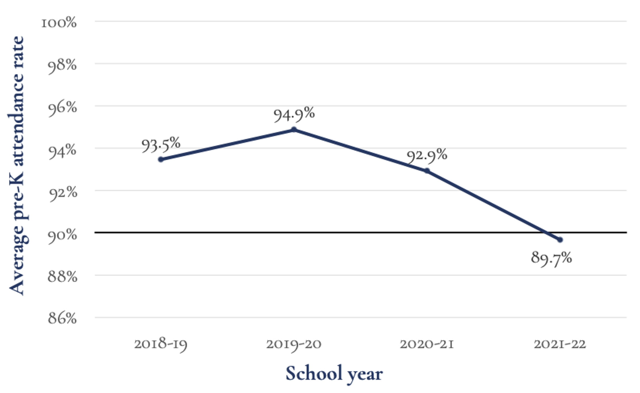 graph line going briefly up then down for period 2018–21