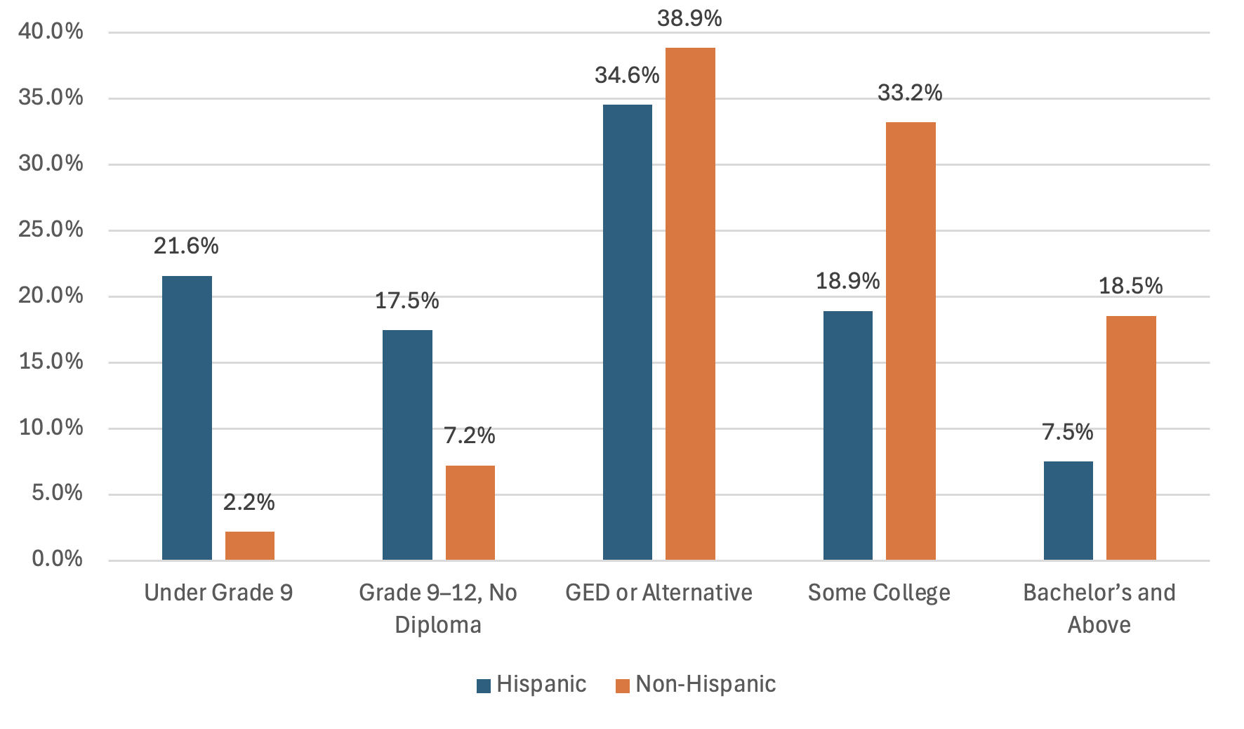 bar graph labor force by race and ethnicity