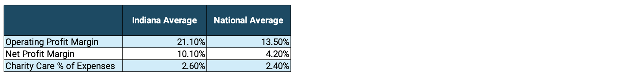 blue and white table of statistics