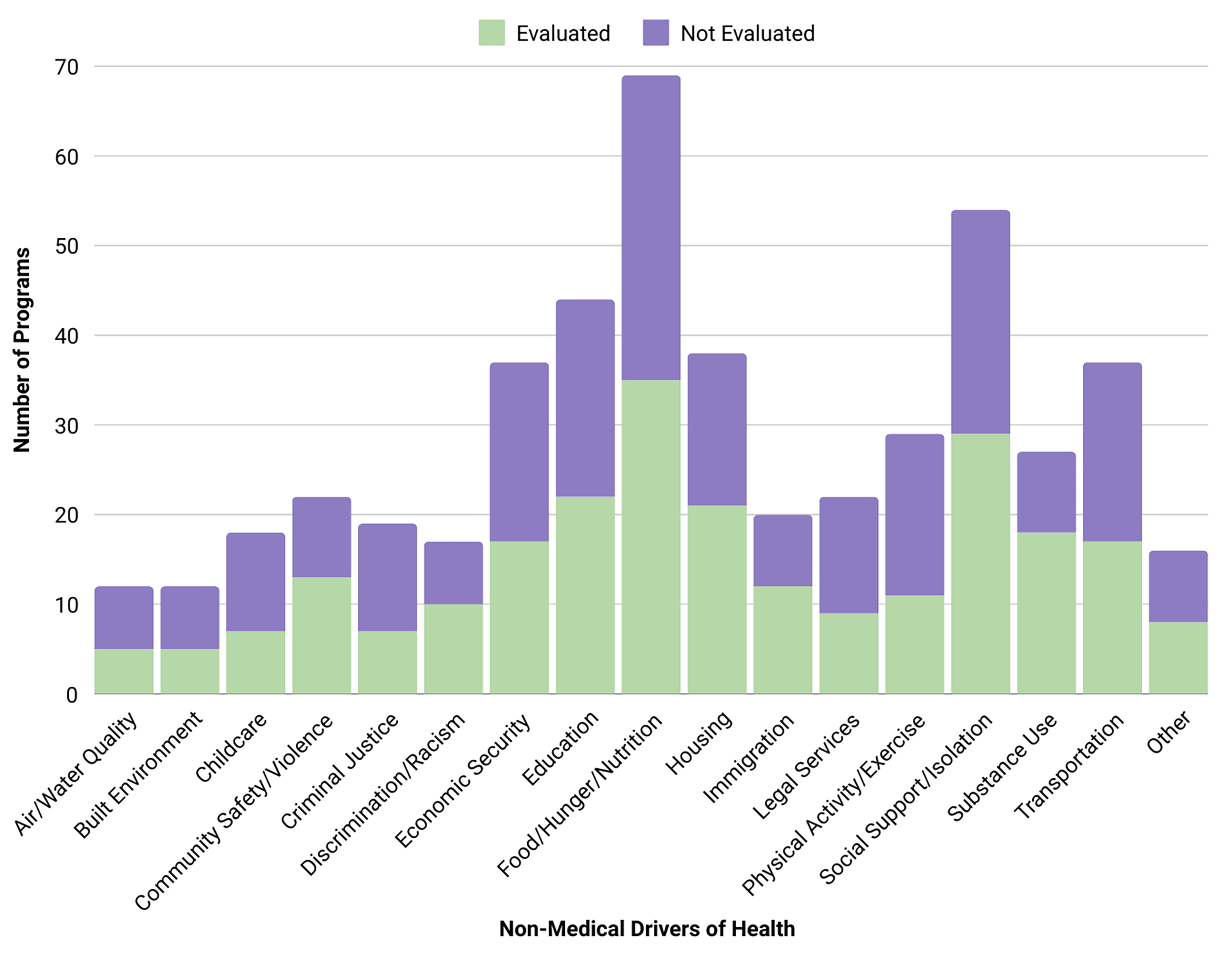 green and purple bar graphs