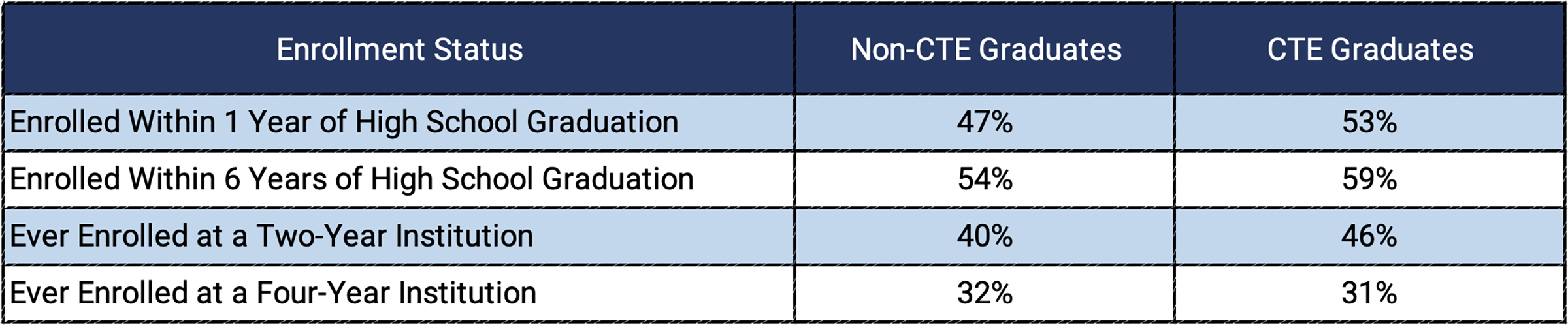 Blue and white table of statistics