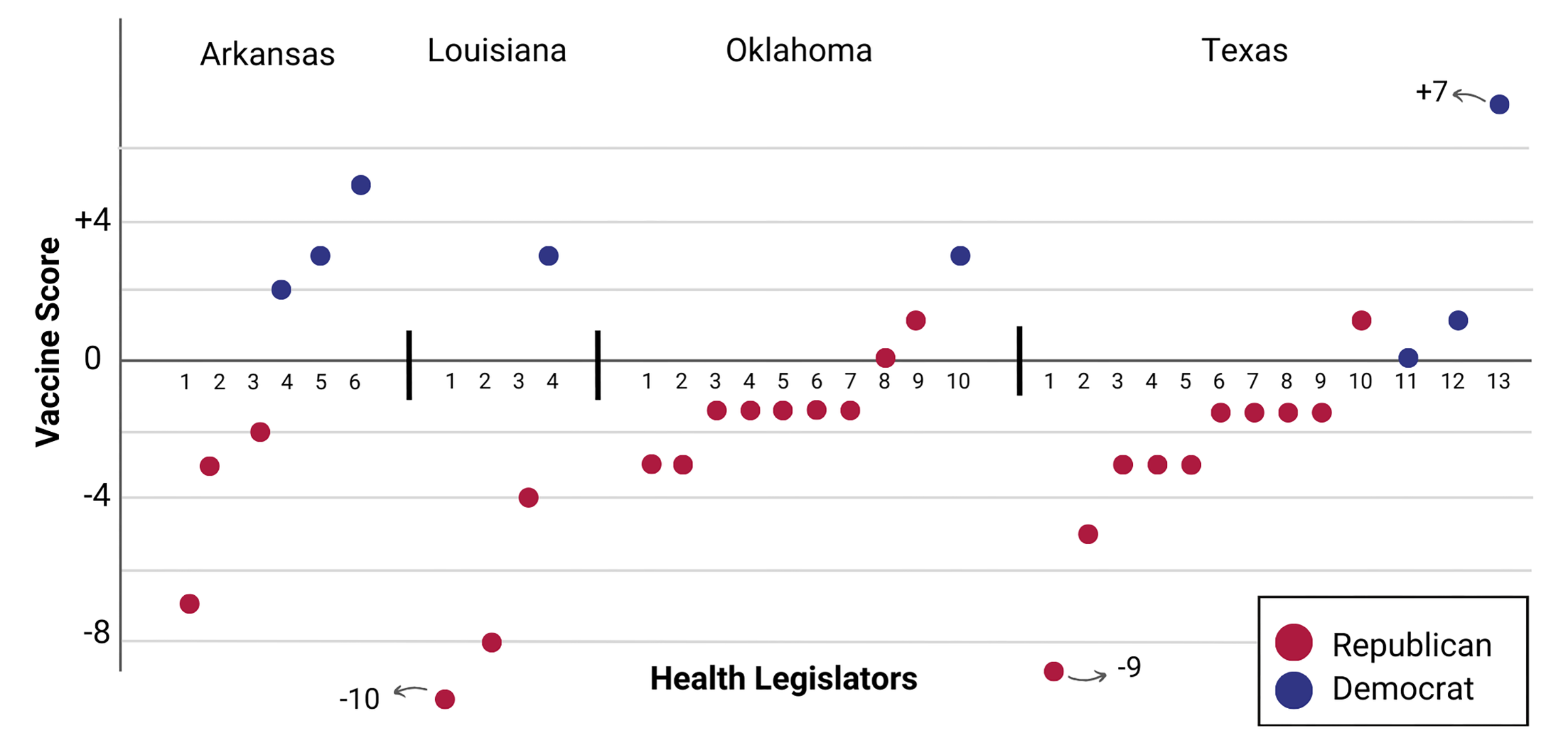 Graph with red and blue dots showing votes by state