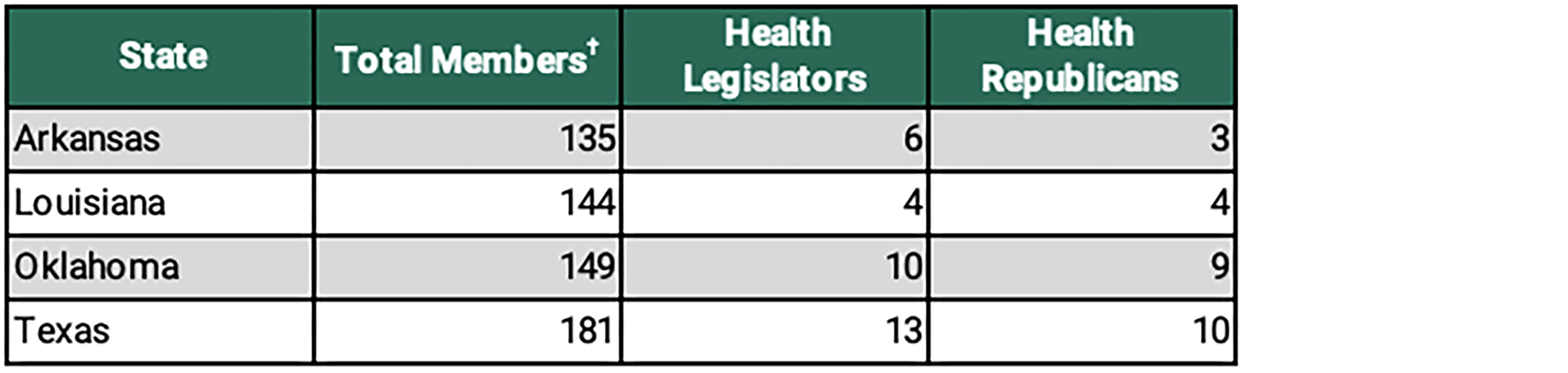 Green and gray table of statistics