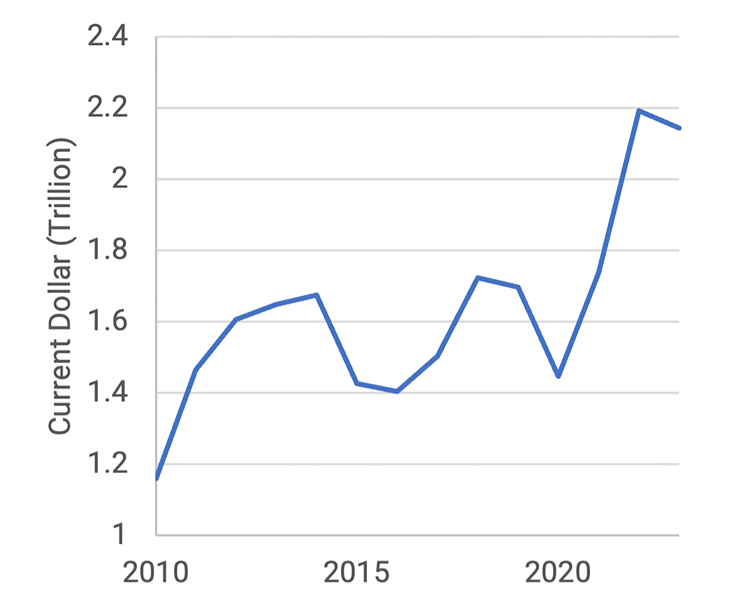 Line graph