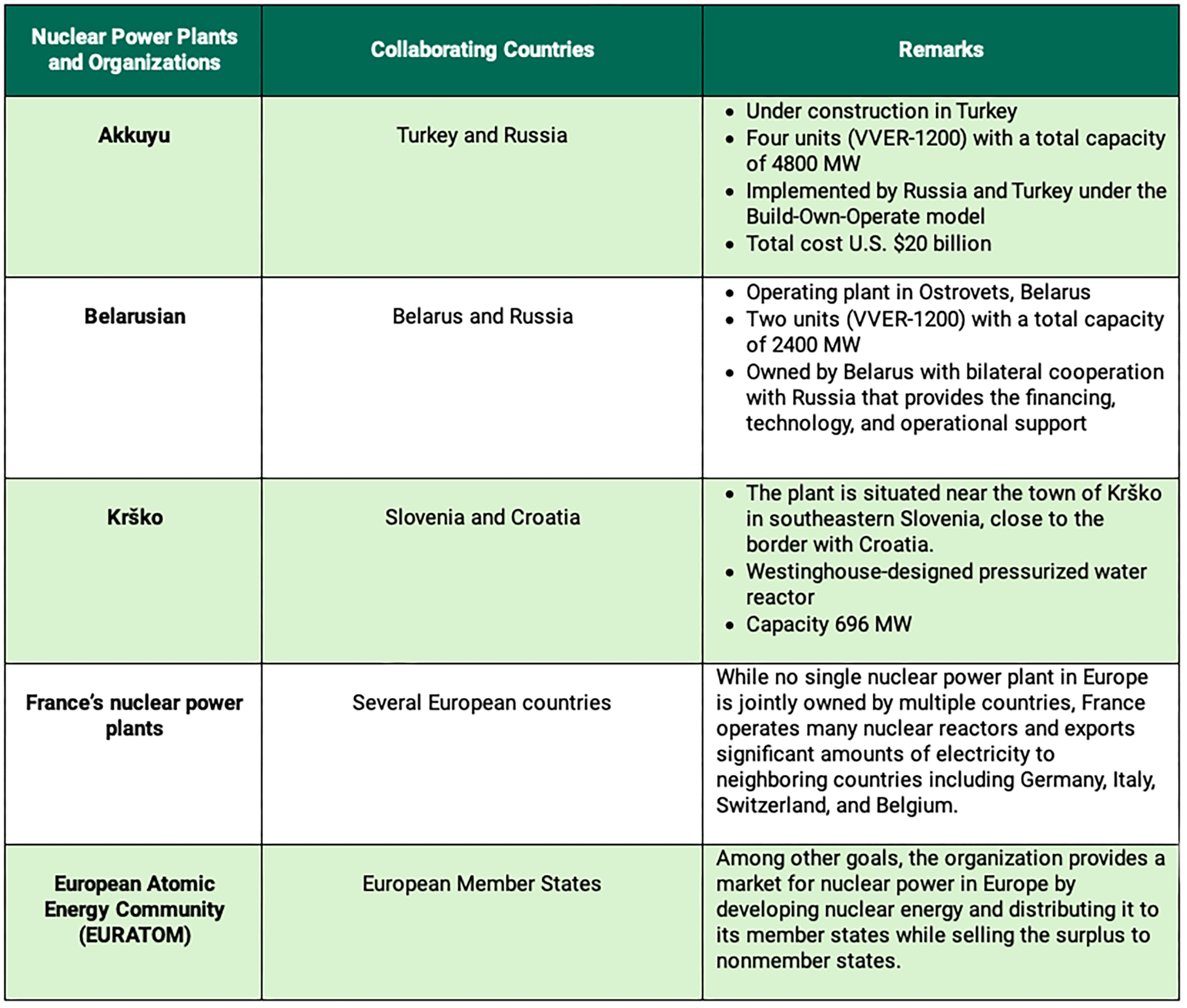 descriptive table per heading